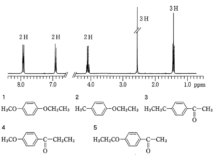 91回薬剤師国家試験問30 NMR 置換ベンゼンの電子供与基と求引基